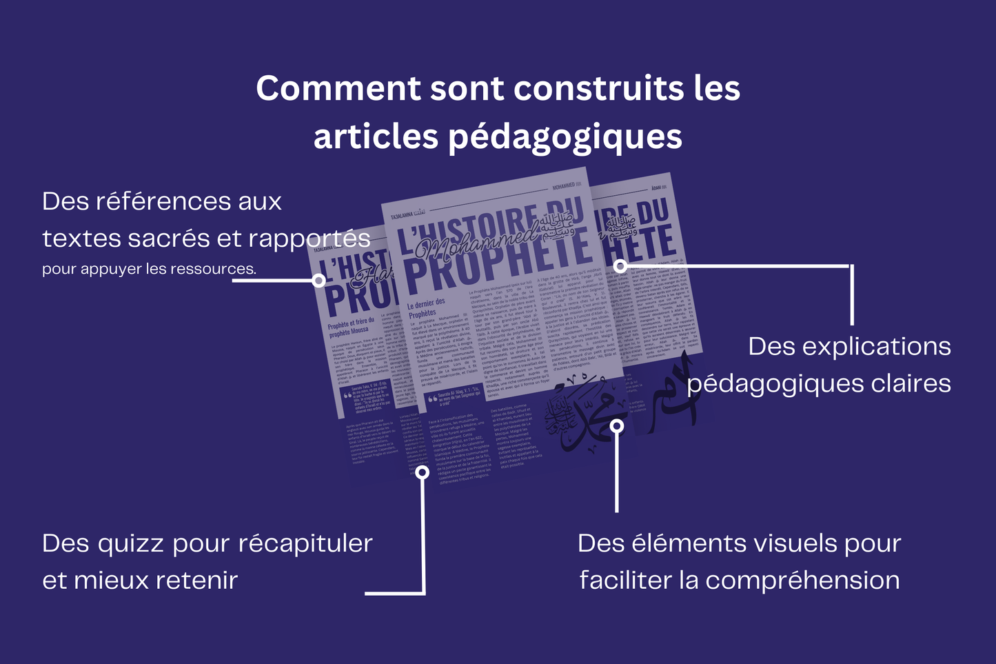 L'histoire des 25 prophètes de l'Islam